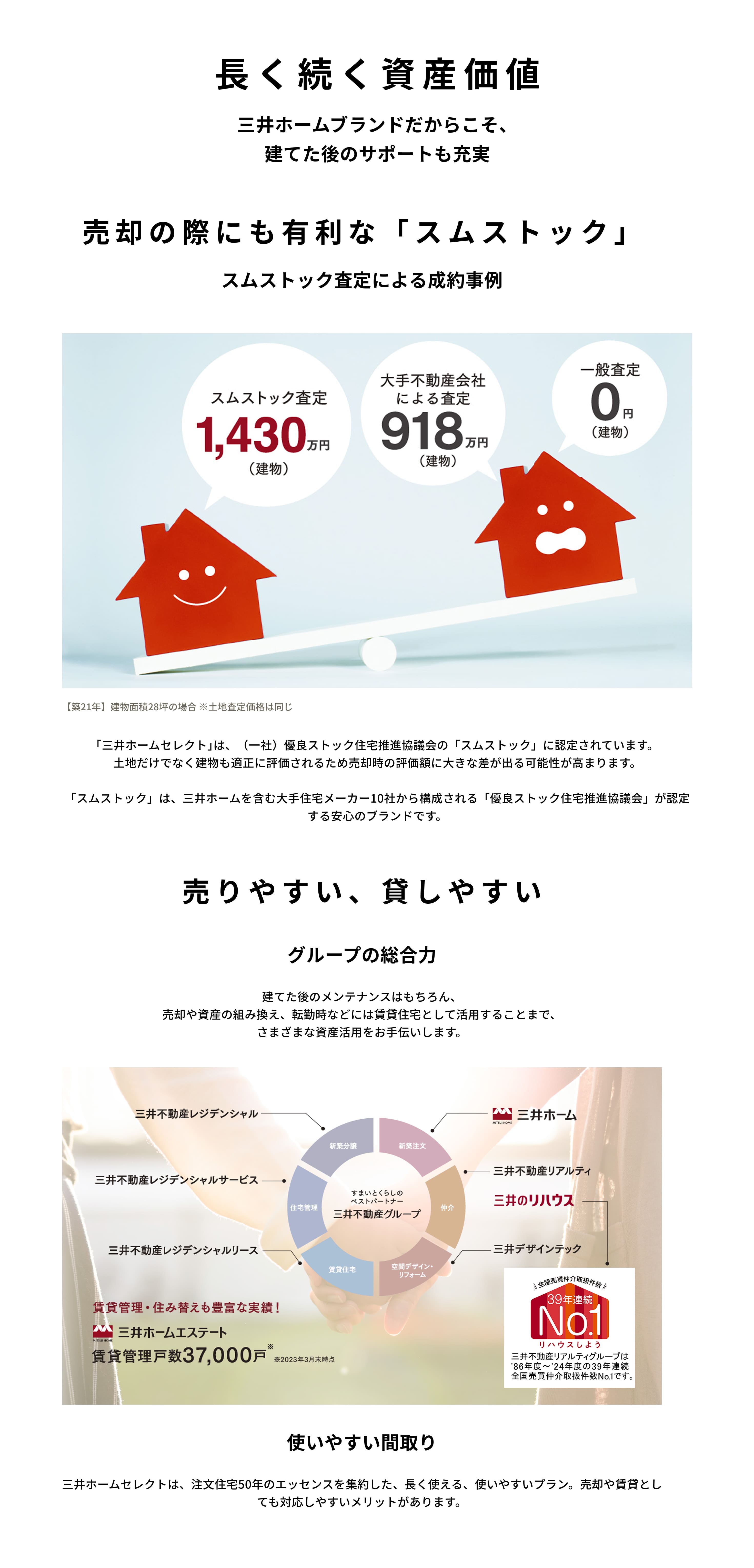 長く続く資産価値