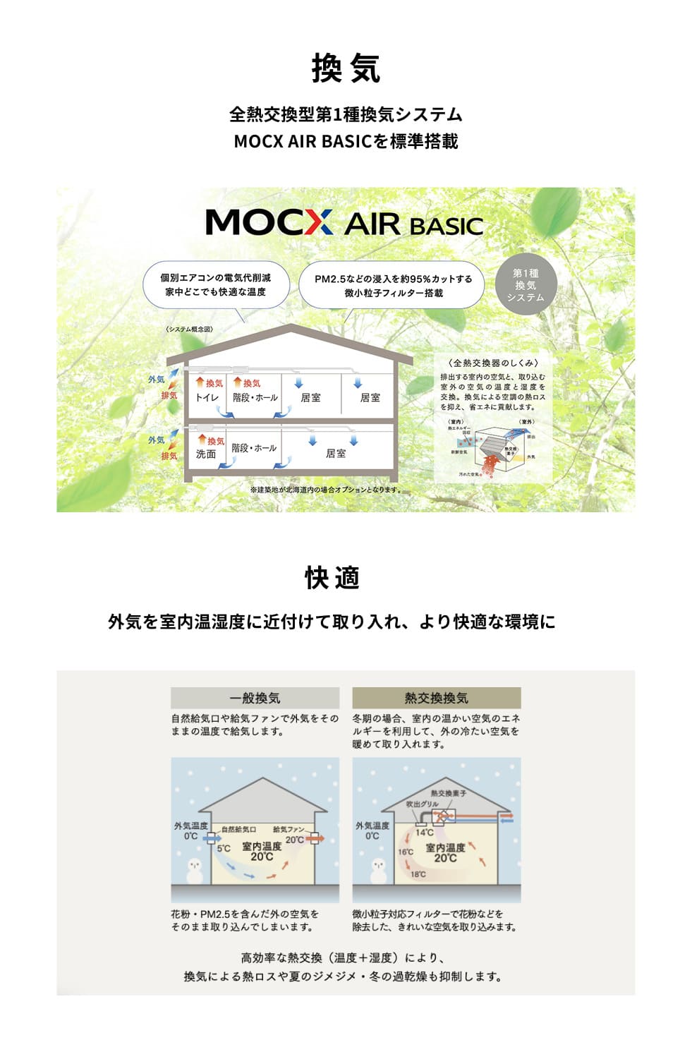 快適温度と快適空気