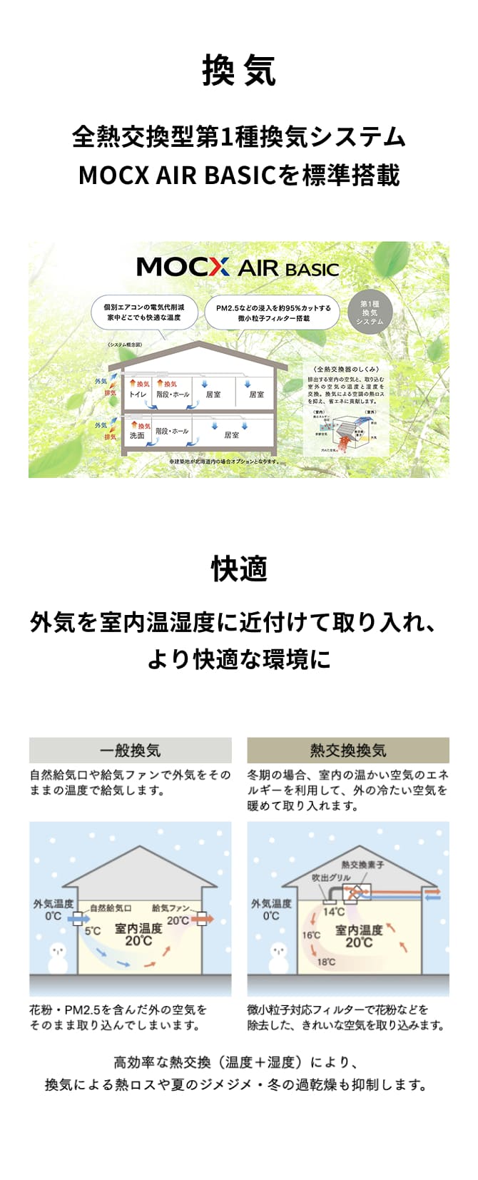 快適温度と快適空気