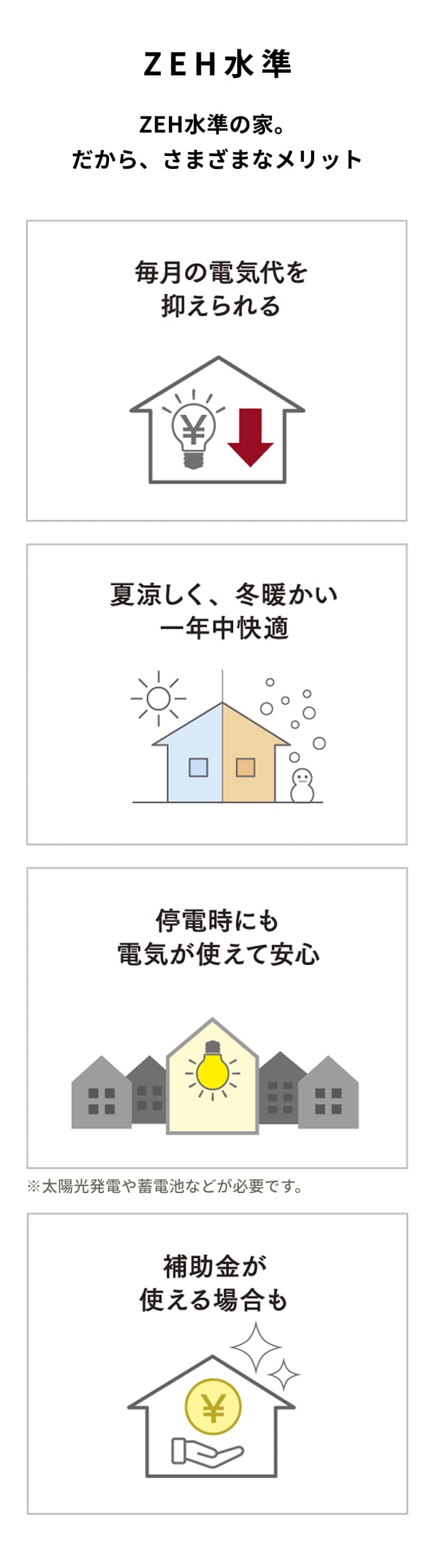 全プランZEH対応