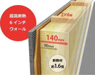 超高断熱6インチウォール