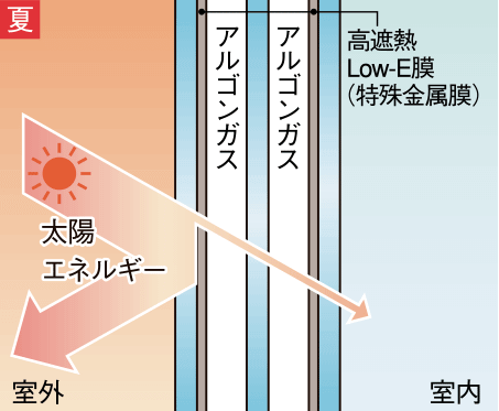 夏