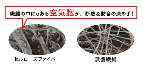 繊維の中にもある空気胞が、断熱＆防音の決め手！ 