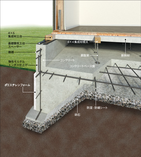 マットスラブ（ベタ基礎）