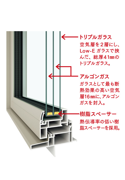 マットスラブ（ベタ基礎）