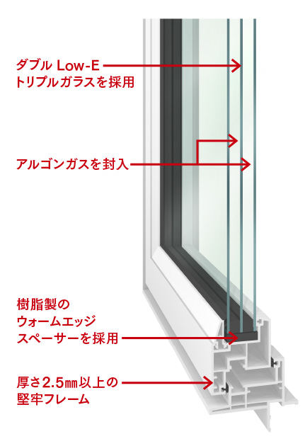 マットスラブ（ベタ基礎）