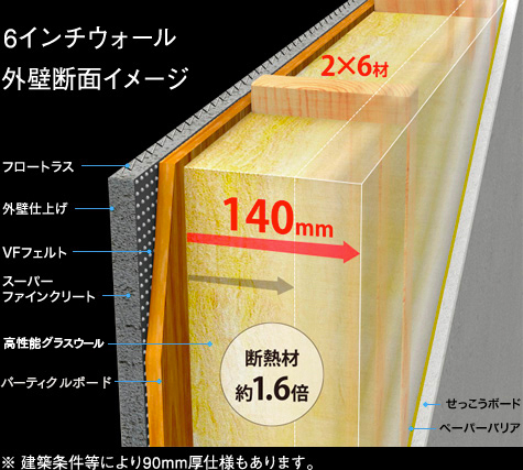 6インチウォール 外壁断面イメージ