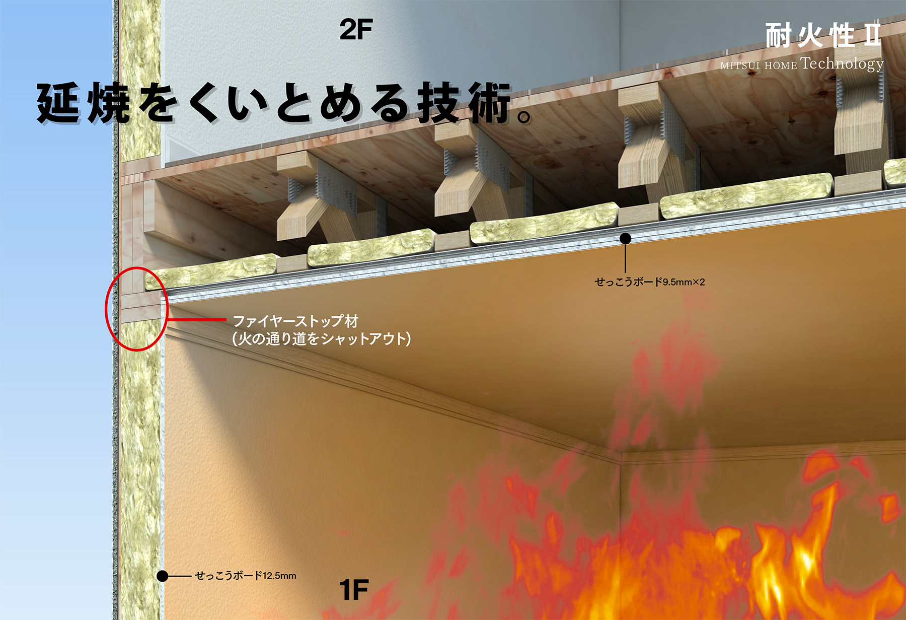 耐火性Ⅱ 延焼をくいとめる技術。