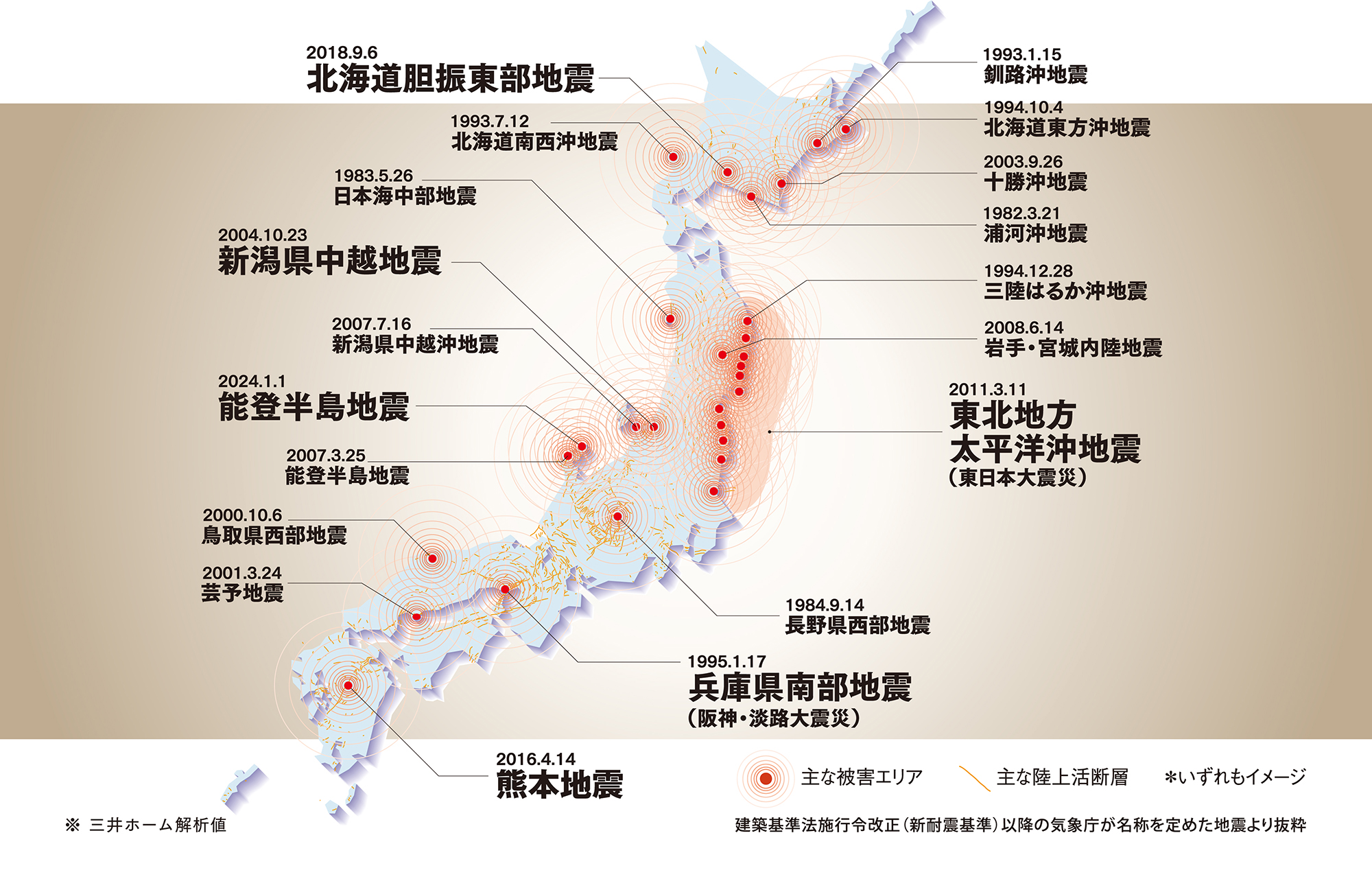 耐震性実証実験