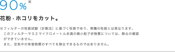 90%花粉·ホコリをカット。