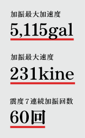 加振最大加速度 5,115gal 加振最大速度 231kine 震度7連続加振回数 60回