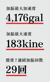 加振最大加速度 4,176gal 加振最大速度 183kine 震度7連続加振回数 29回