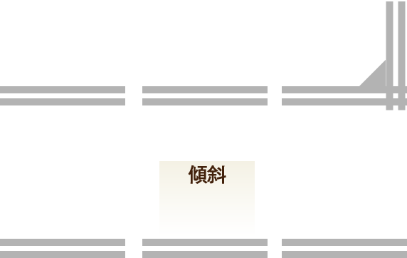 土地がきれいな四角形ではない、道路に接している面が狭い、敷地の中で傾斜があるなどの状態に応じて、画地補正がかかります。