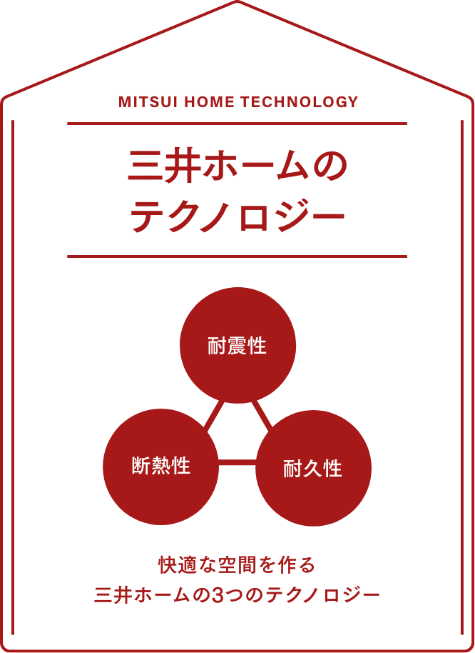 三井ホームのテクノロジー 快適な空間を作る三井ホームの3つのテクノロジー 耐震性 断熱性 耐久性