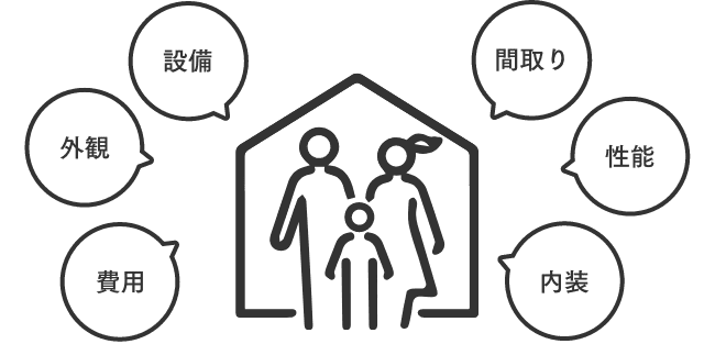 設計 外観 費用 間取り 性能 内装