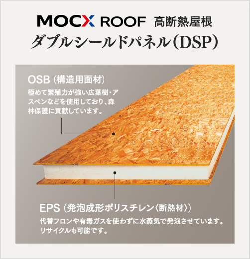 MOCX ROOF 高断熱屋根 ダブルシールドパネル（DSP）