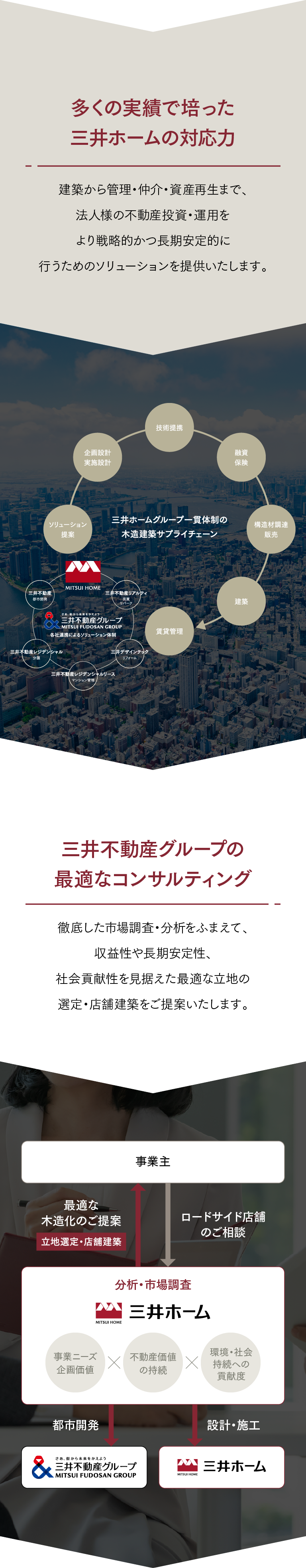 多くの実績で培った三井ホームの対応力 建築から管理・仲介・資産再生まで、法人様の不動産投資・運用をより戦略的かつ長期安定的に行うためのソリューションを提供いたします。 三井不動産グループの最適なコンサルティング 徹底した市場調査・分析をふまえて、収益性や長期安定性、社会貢献性を見据えた最適な立地の選定・店舗建築をご提案いたします。