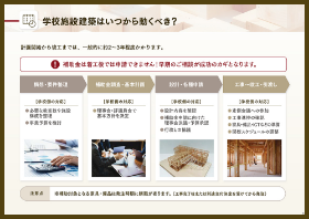 学校法人のための施設建築・補助金活用ガイド