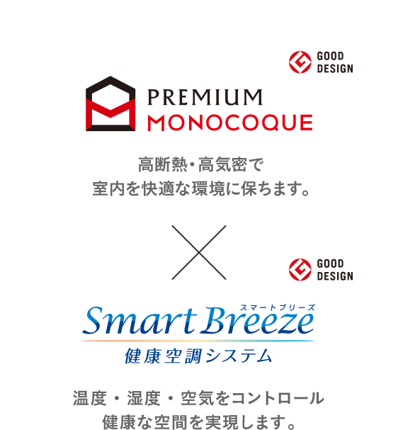 PREMIUM MONOCOQUE 高断熱・高気密で室内を快適な環境に保ちます。 × Smart Breeze 健康空調システム 温度・湿度・空気の3つを制御し、健康な空間を実現します。