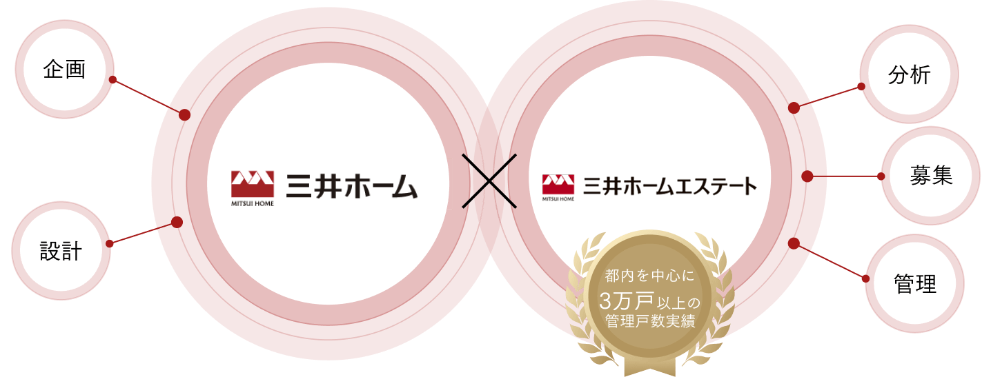 グループソリューション