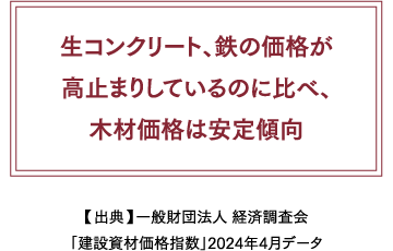 生コンクリート、鉄の価格が高止まりしているのに比べ、木材価格は安定傾向