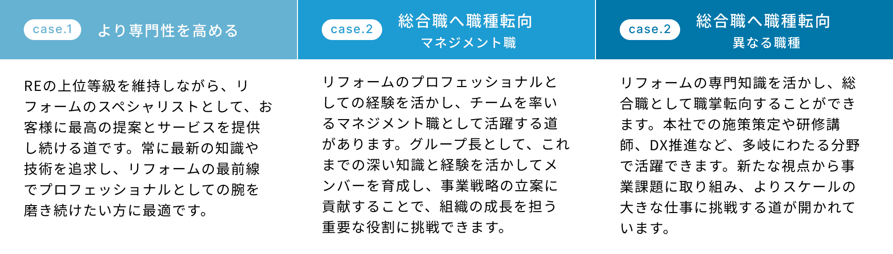 入社〜4年目：メンテナンスエンジニア専門職、5年目〜10年目：リフォーム施工管理、11年目〜現在：オーナーサポート部の技術グループ長
