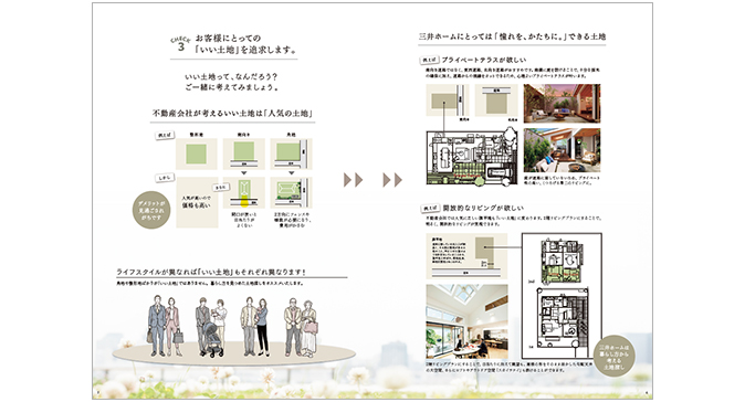 土地探しから始める家づくり