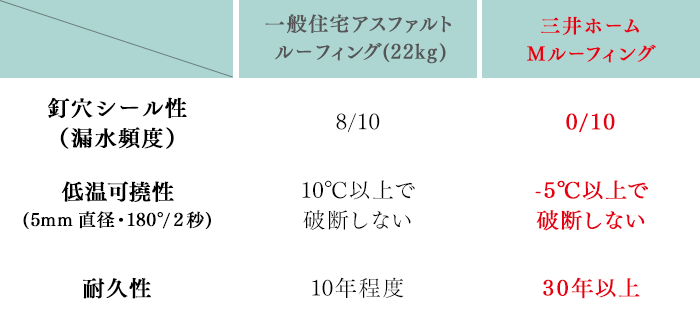 三井ホームのlcc 注文住宅の三井ホーム ハウスメーカー 住宅メーカー 三井ホームのlcc 注文住宅の三井ホーム ハウスメーカー 住宅メーカー