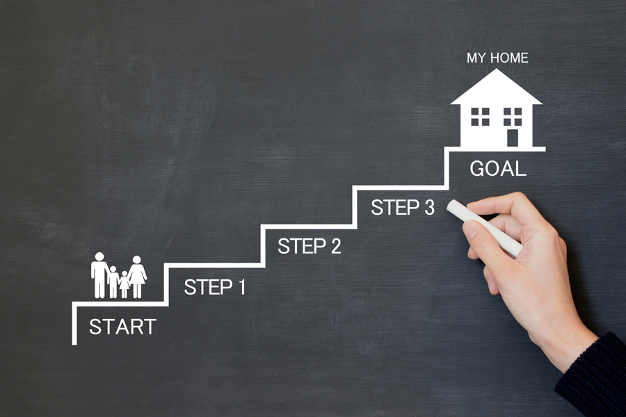 注文住宅完成までのステップのイメージ