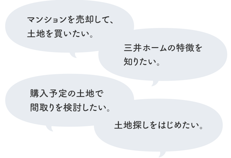 マンションを売却して、土地を買いたい。 三井ホームの特徴を知りたい。　購入予定の土地で間取りを検討したい。　土地探しをはじめたい。